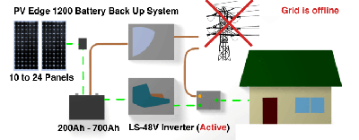 Wiring schematic for the Latronics grid back-up solar / wind power system