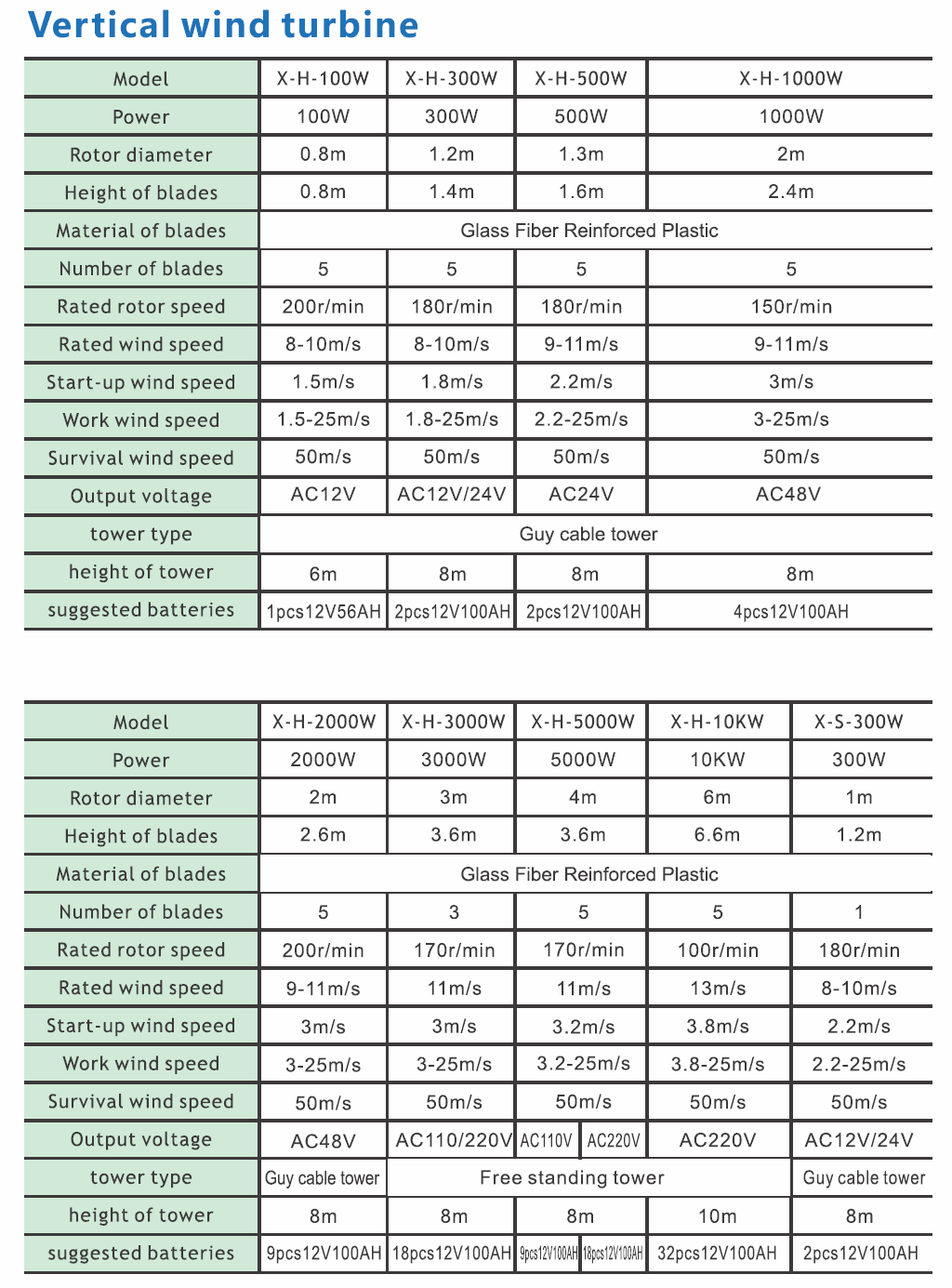 Vertical Axis Wind Turbines | solazone