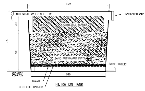 Nature clear grey water filter