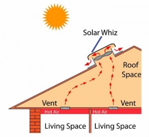 Industrial Solar Ventilators - Solazone AustraliaSolazone Australia