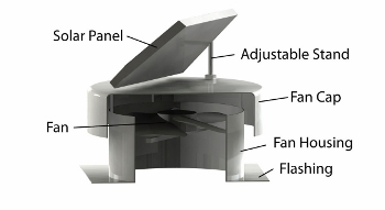 Sectional view of a solar roof ventilator
