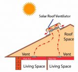 Solving common heat problems