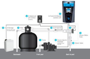 Ozone System Installation Schematic
